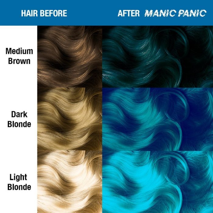 Бирюзовая краска для волос Atomic Turquoise